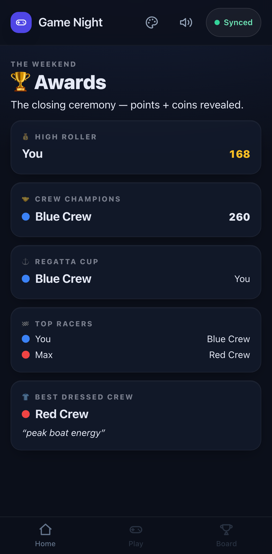 Awards — the five weekend trophies